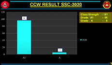 IAnnual Result SSC Part II 2020